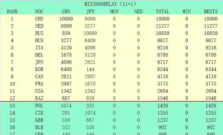 【双方首发以及换人信息】贝蒂斯首发：13-鲁伊-席尔瓦、20-阿布纳-维尼修斯、28-里亚德、6-佩泽拉、24-鲁伊巴尔、21-罗卡、27-阿尔蒂米拉（70’ 18-瓜尔达多）、22-伊斯科、7-阿布德（61’ 38-迪奥）、10-阿约泽-佩雷斯（82’ 11-路易斯-恩里克）、12-威廉-若泽贝蒂斯替补：30-比埃特斯、19-帕帕斯塔索普洛斯、3-米兰达、16-胡安-克鲁兹、17-罗德里戈-桑切斯、9-伊格莱西亚斯皇马首发：13-卢宁、23-费兰-门迪、4-阿拉巴、22-吕迪格、17-巴斯克斯（83’ 6-纳乔）、8-克罗斯（83’ 32-尼科-帕斯）、10-莫德里奇（70’ 19-塞巴略斯）、15-巴尔韦德、5-贝林厄姆、21-迪亚斯（79’ 14-何塞卢）、11-罗德里戈皇马替补：25-凯帕、30-弗兰-冈萨雷斯、20-弗兰-加西亚、33-冈萨洛